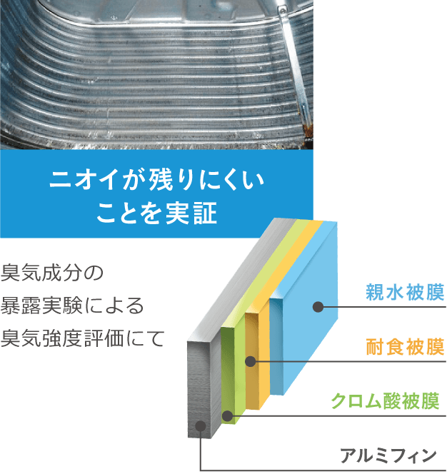 ニオイが残りにくいことを実証。臭気成分の暴露実験による臭気強度評価にて。